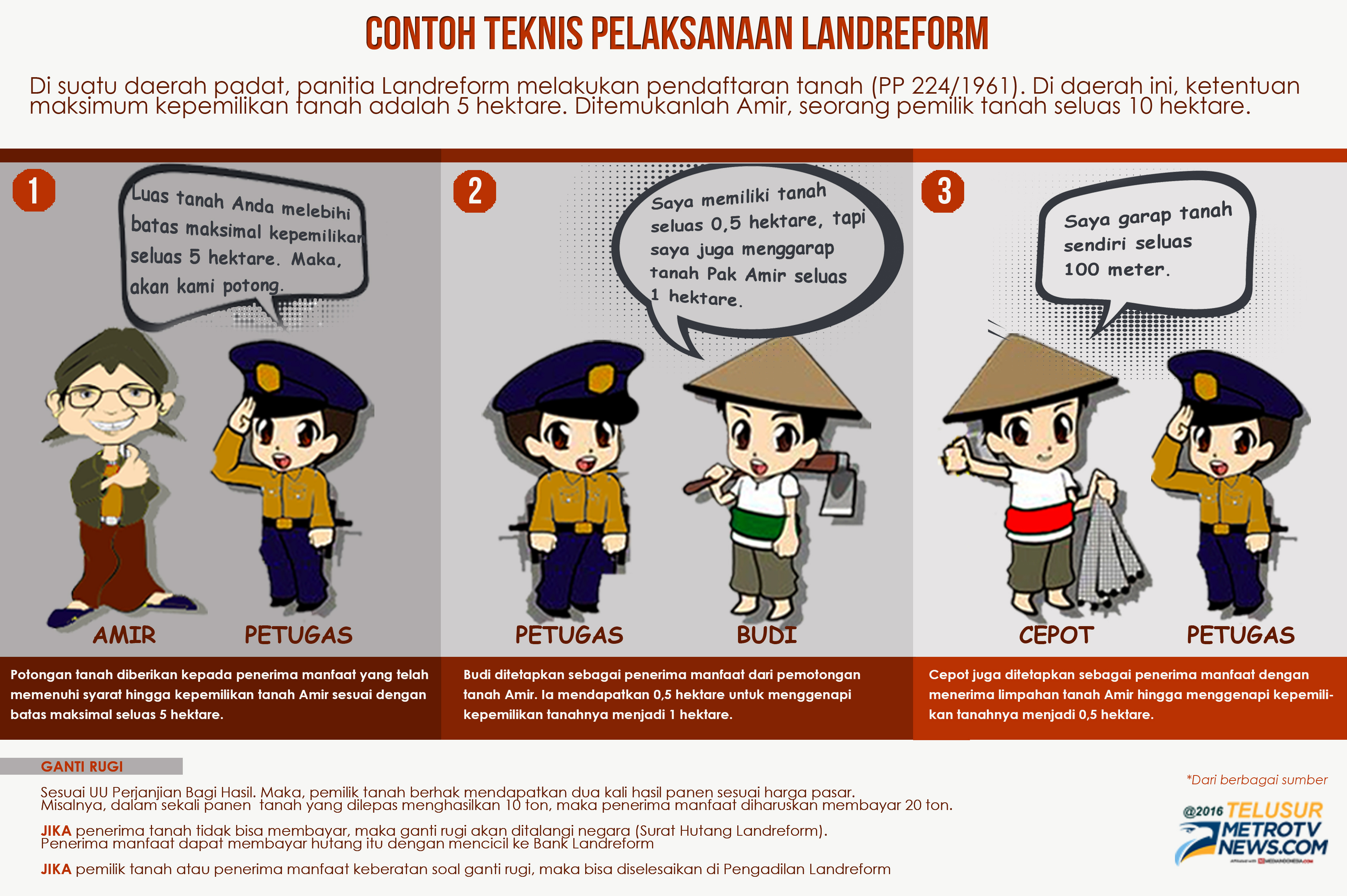 Sisi Senyap Tanah untuk Rakyat