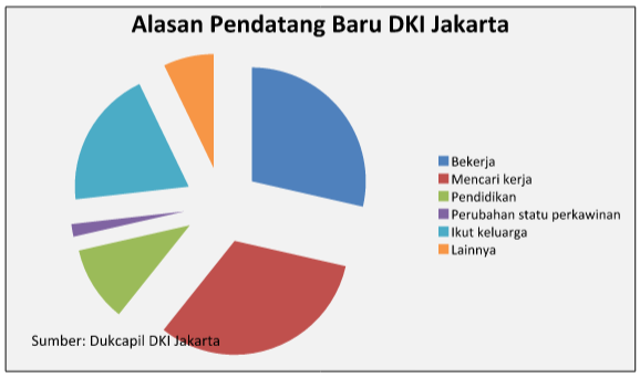 Mitos Hidup Makmur di Jakarta