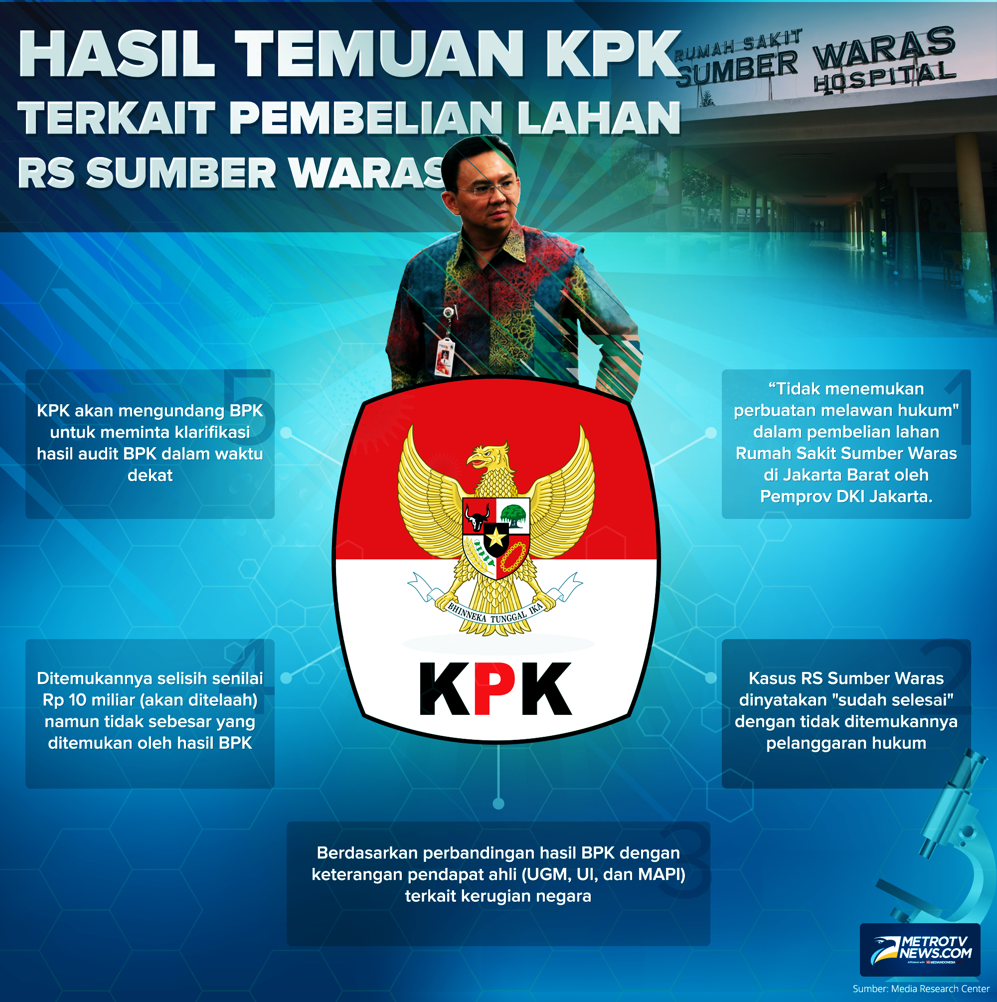 Menyepakati Tuntas Fitnah Sumber Waras