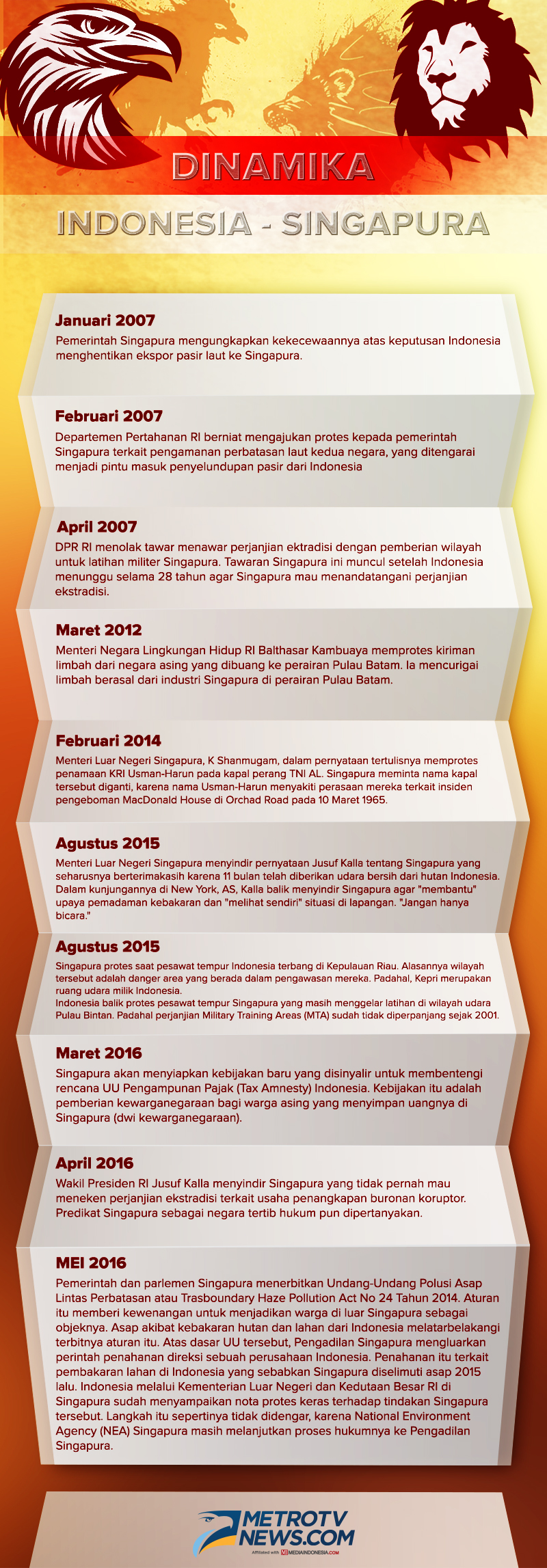 Dinamika Indonesia dan Singapura