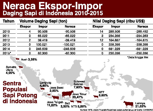 Mendambakan Swasembada Daging