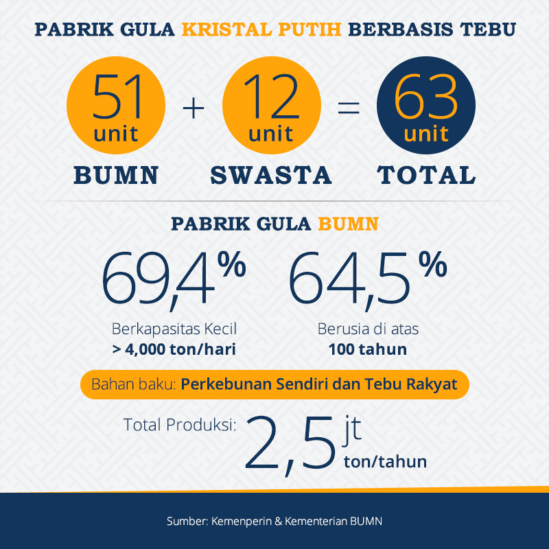 Kasak-kusuk Industri Gula