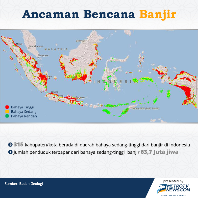 Pembangunan Tak Ramah Lingkungan