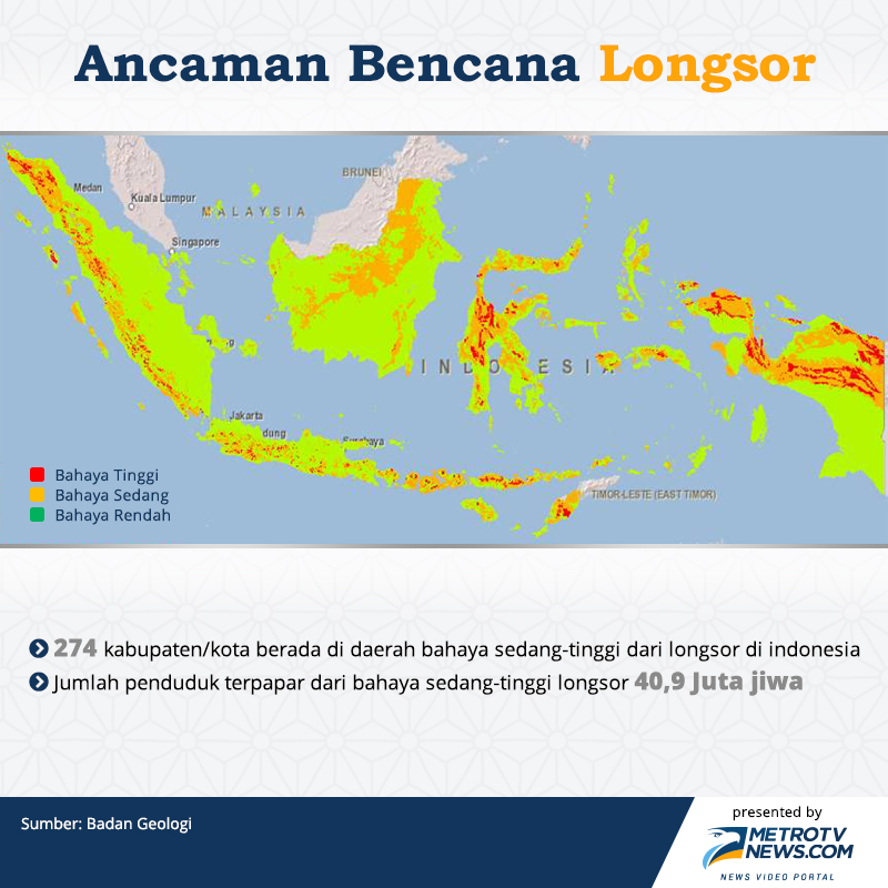 Pembangunan Tak Ramah Lingkungan