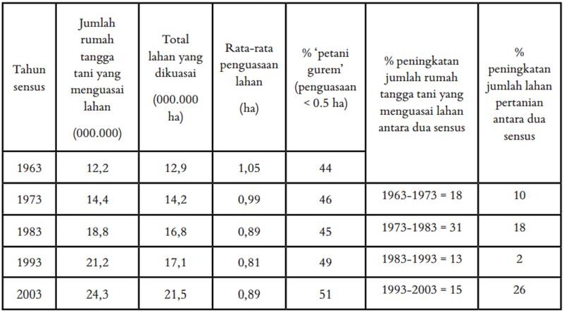 Sisi Senyap Tanah untuk Rakyat