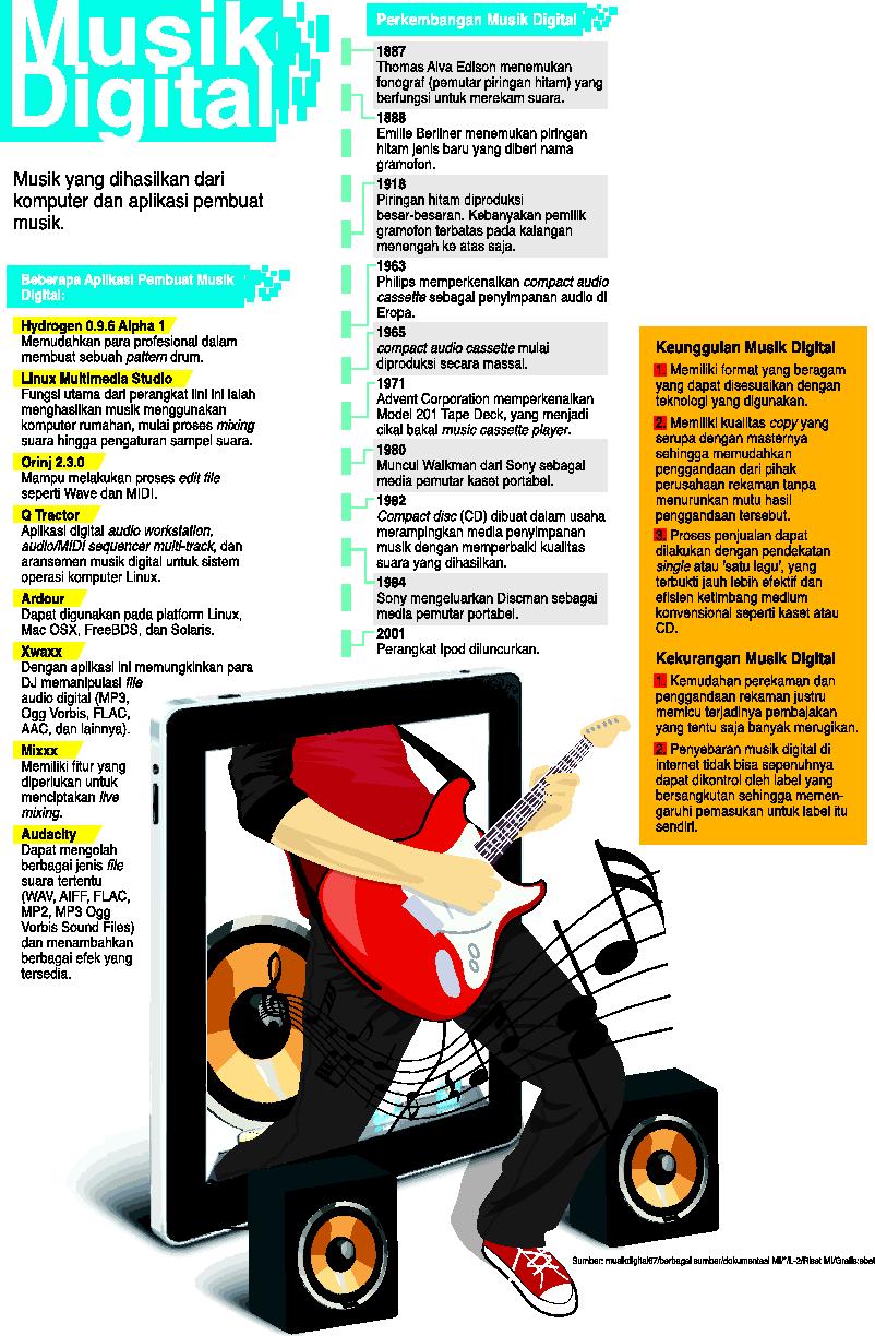Gelap Samar Terang Musik di Era Digital
