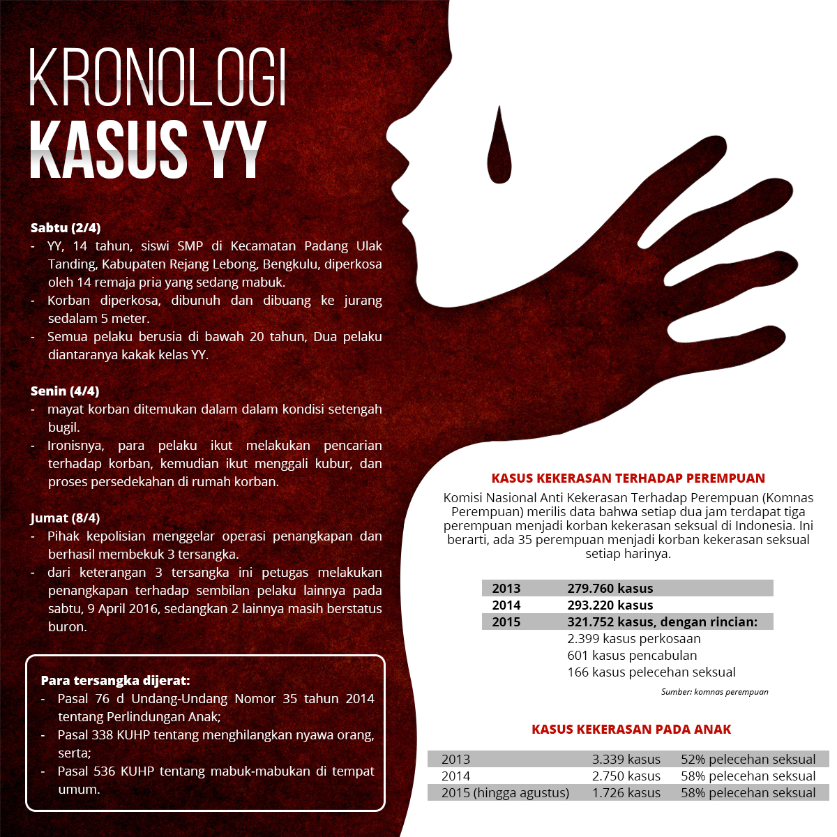 Perlukah Kebiri bagi Pelaku Kejahatan Seksual? - Medcom.id