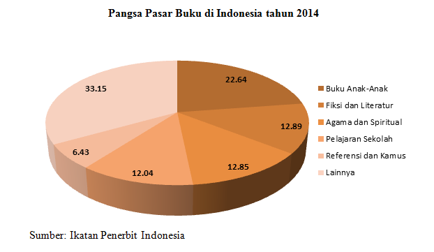 Pelarangan Buku dan Minat Baca Rendah