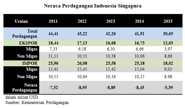 Kejengkelan Singapura pada Asap Indonesia