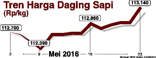 Mendambakan Swasembada Daging