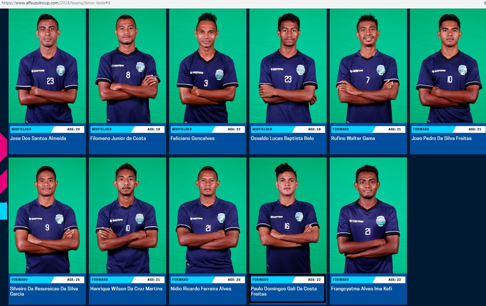Pencetak Gol Timor Leste ke Gawang Indonesia Diduga Lakukan Pemalsuan Umur