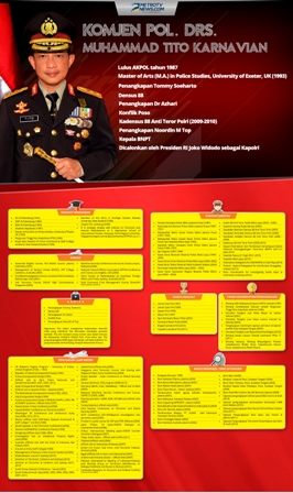 Sejauh Ini Tito `Aman` di DPR