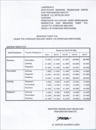 Tol Pandaan-Malang Resmi Bertarif