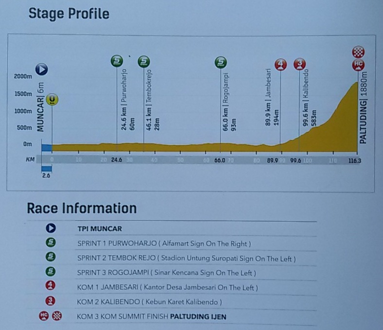 Mengenal Empat Etape di Tour de Banyuwangi-Ijen 2017
