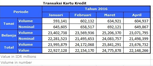 Sentimen Negatif dari Pembukaan Data Perbankan Hanya Sementara