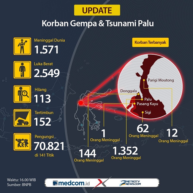 Kitab BPBD yang Telat Datang