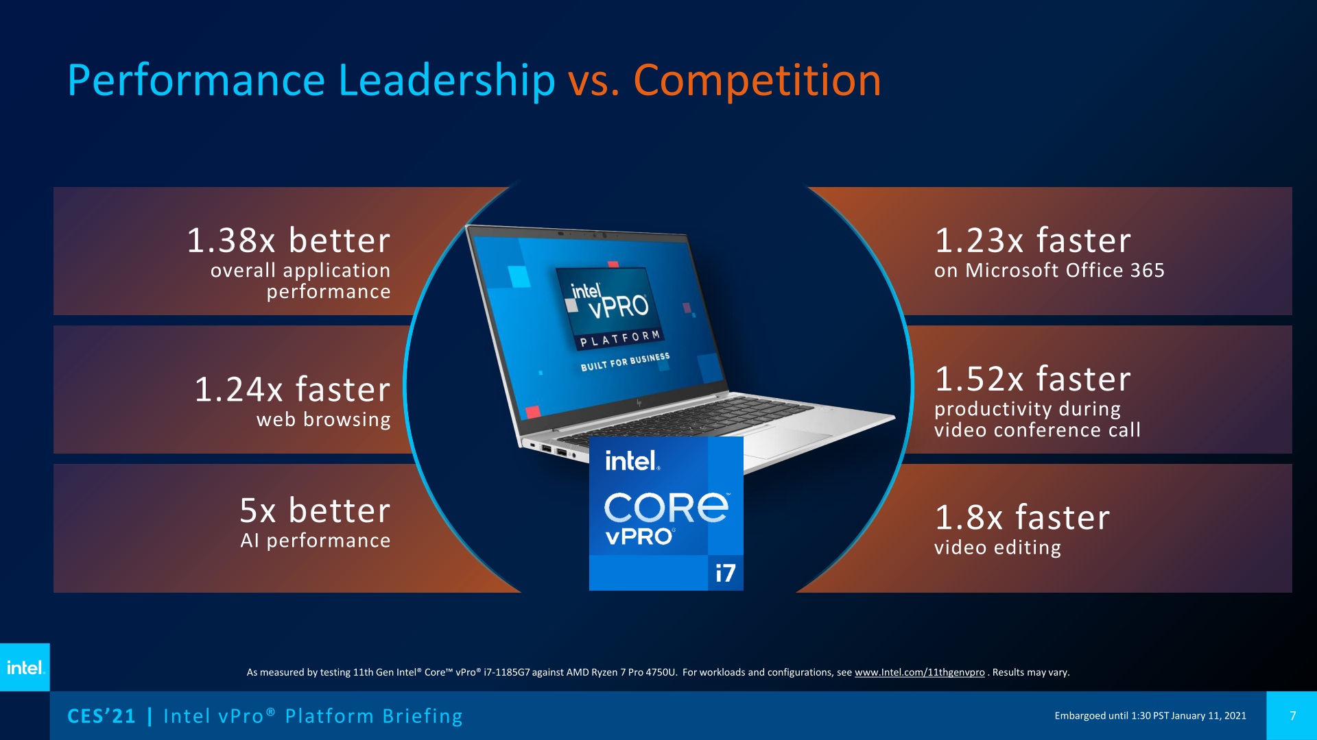 Intel Prosesor Generasi ke-11 vPro, Bidik Laptop Tipis Segmen Bisnis