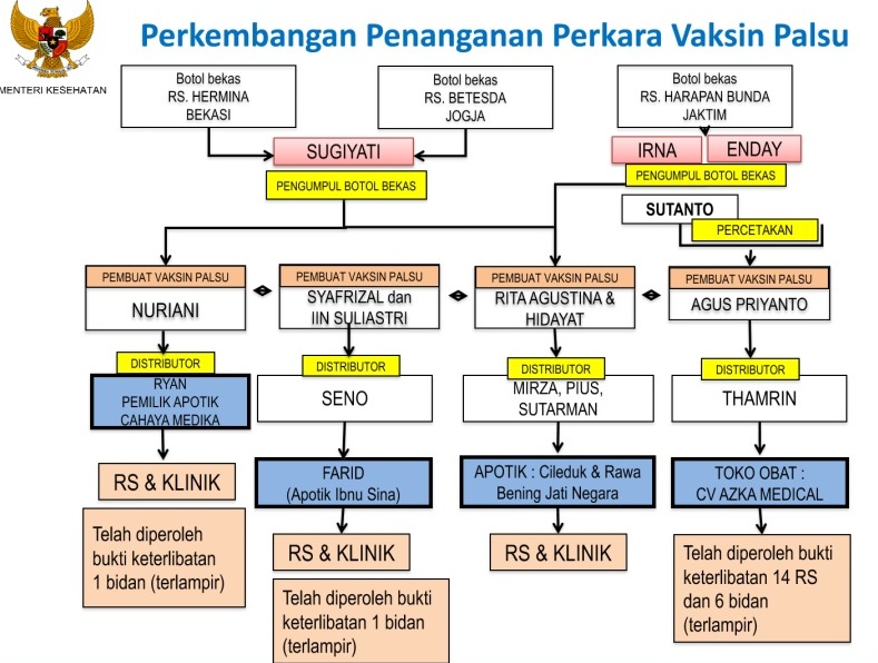 Orangtua Curiga Saat Bayar Vaksin ke Suster