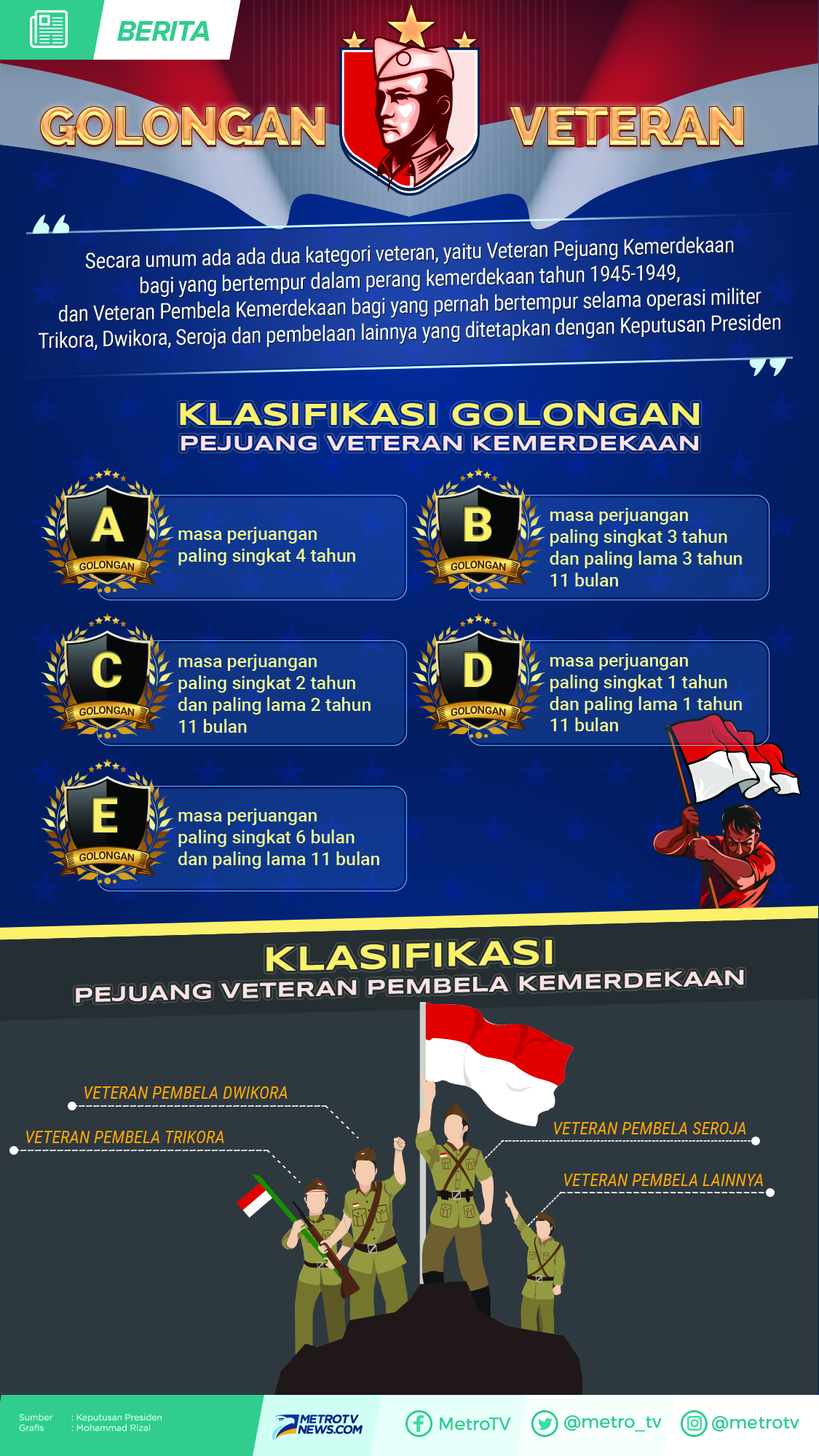 Menimbang Tunjangan Veteran