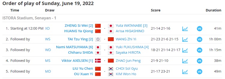 Hasil Lengkap Final Indonesia Open: Pebulu Tangkis Tiongkok Sabet Dua Gelar