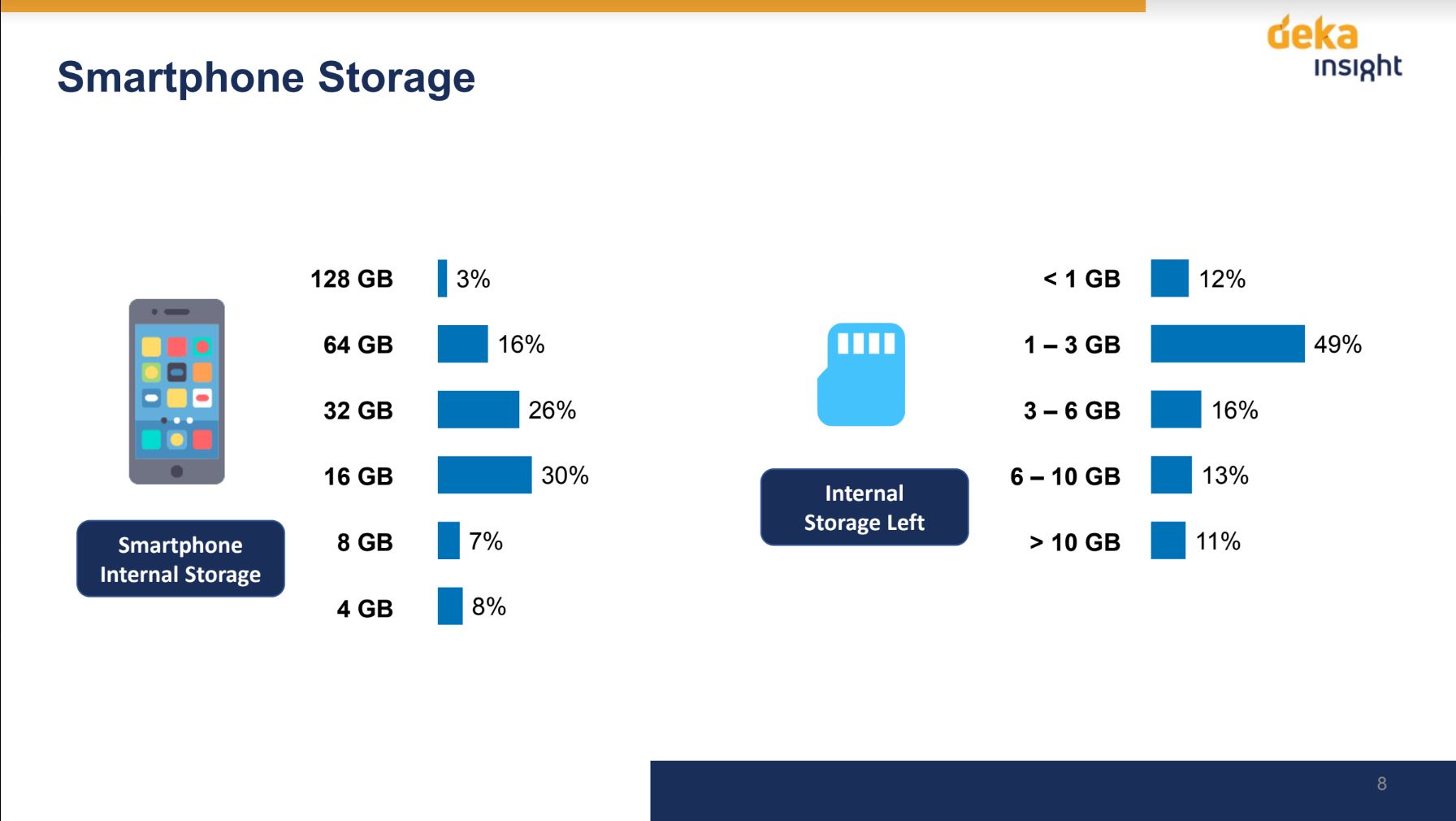 Pengguna Smartphone di Indonesia Sering Kehilangan Data, Kenapa?