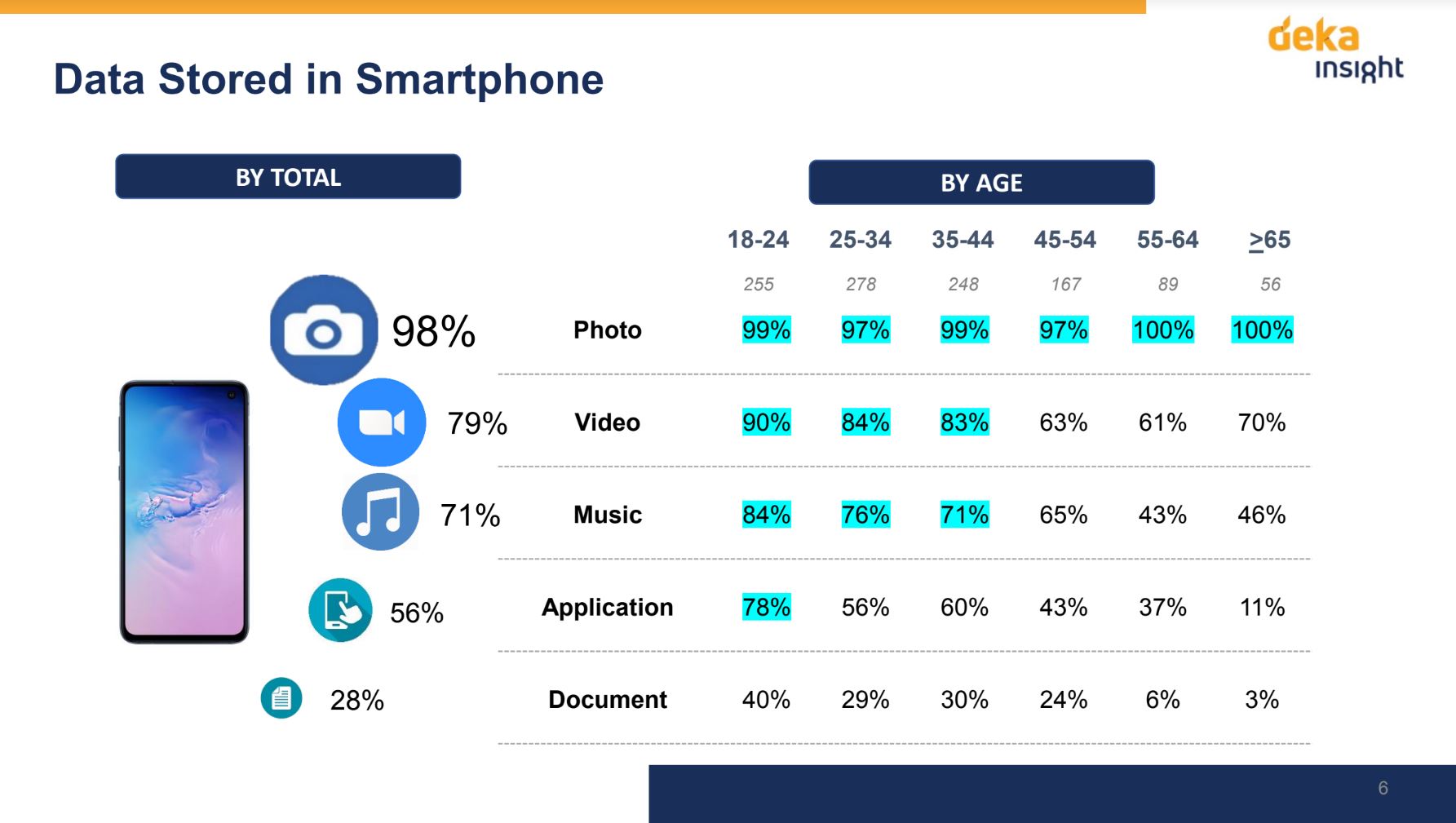 Pengguna Smartphone di Indonesia Sering Kehilangan Data, Kenapa?