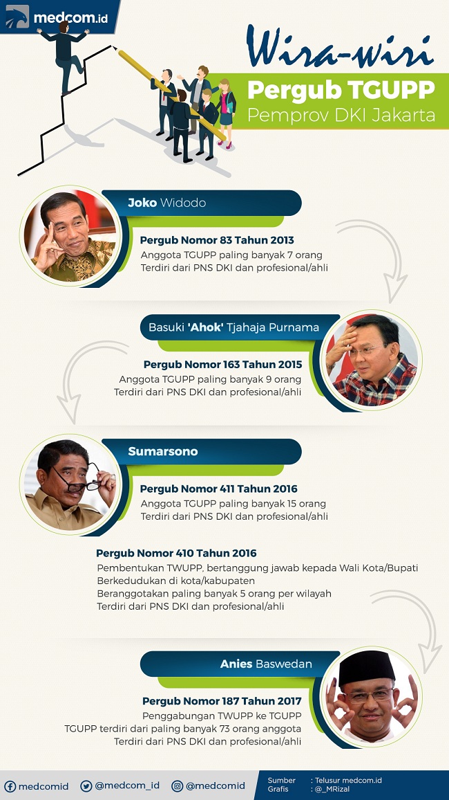 Orang-orang di Belakang Gubernur