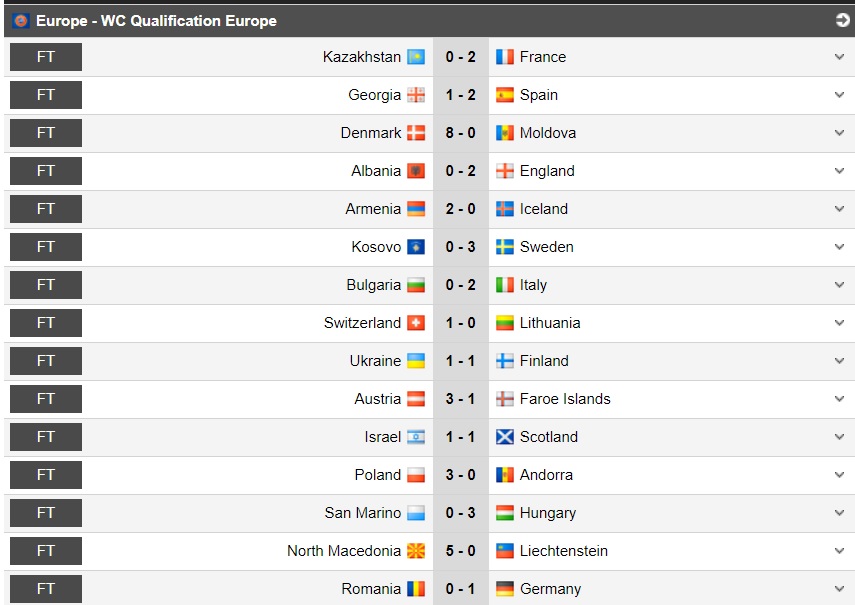 Hasil Lengkap Kualifikasi Piala Dunia Zona Eropa Semalam