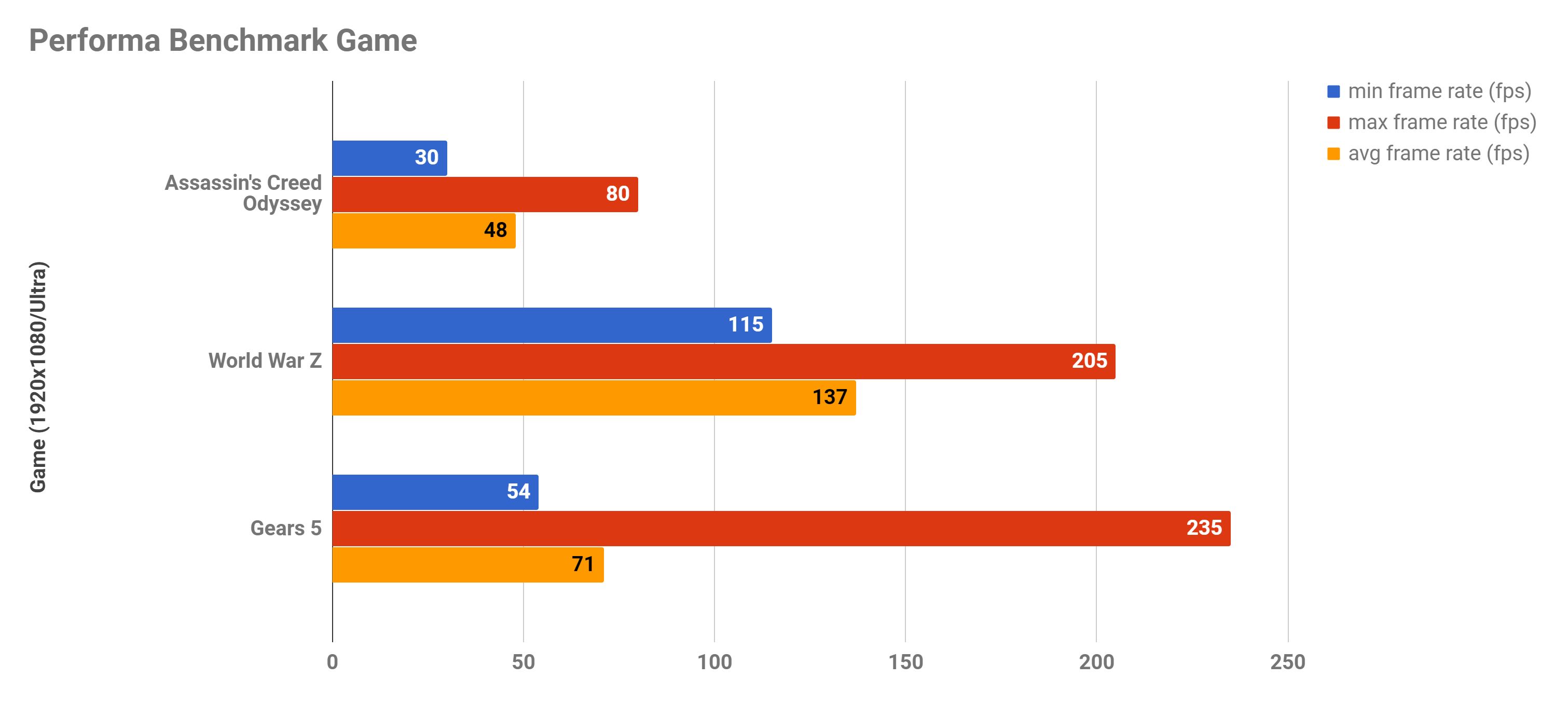 Zotac Gaming GeForce GTX 1660 SUPER Twin Fan, Bodi Kecil Kemampuan Ultra