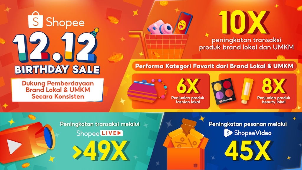 Mantap! Shopee Tutup 12.12 Birthday Sale dengan Peningkatan Transaksi Produk Lokal hingga 10 Kali Lipat