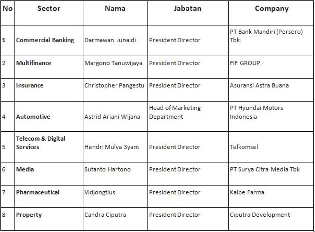 Selamat! Direktur Utama Bank Mandiri Raih Marketeer of The Year 2023