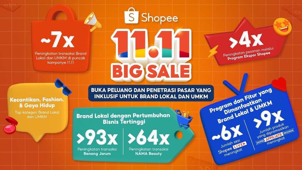 Dari Sumatera ke Papua, Ini Dia Produk Lokal dan UMKM Favorit di Shopee 11.11 Big Sale