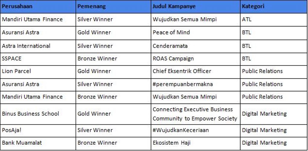 10 Merek Ini Terpilih sebagai Branding Campaign Terbaik 2024