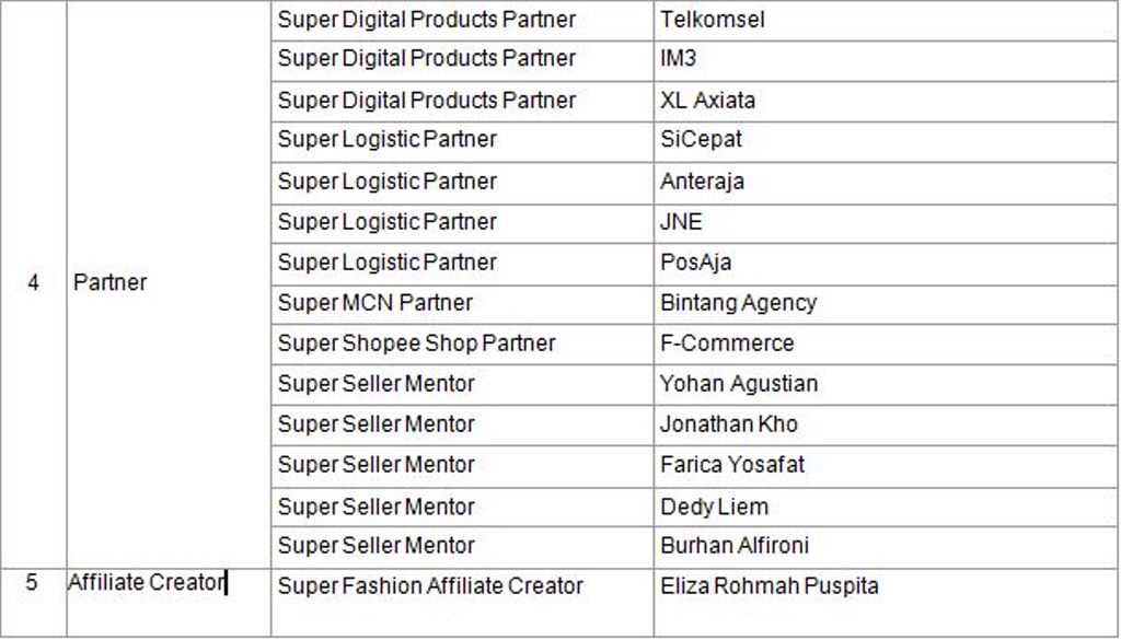 Shopee Super Awards 2023 Digelar, Ini Daftar Pemenang 33 Kategori