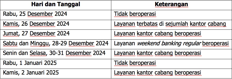 Layani Kebutuhan Nasabah, BRI Buka Layanan Operasional Terbatas Periode Libur Nataru
