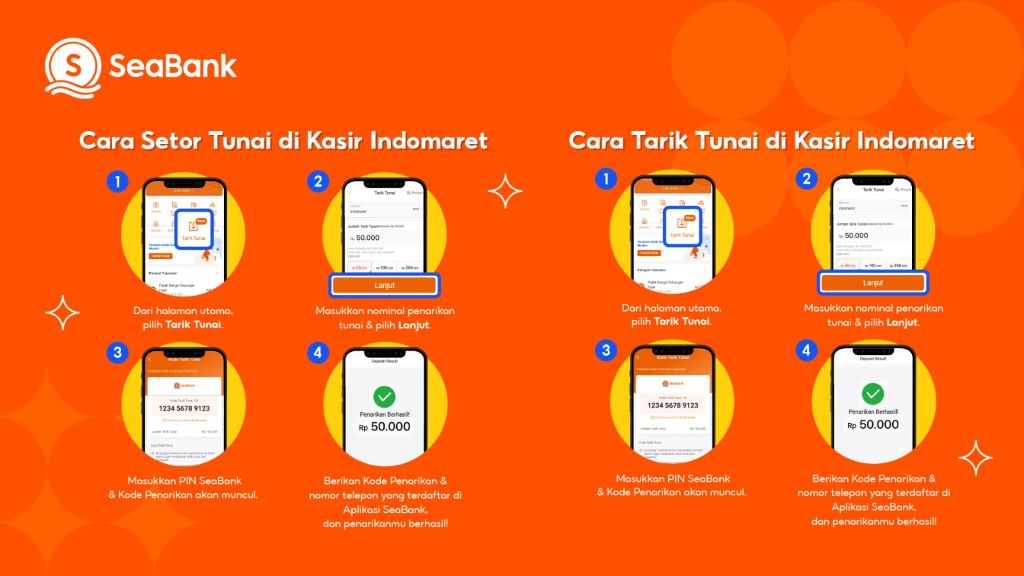Cara Setor dan Tarik Tunai SeaBank di Indomaret