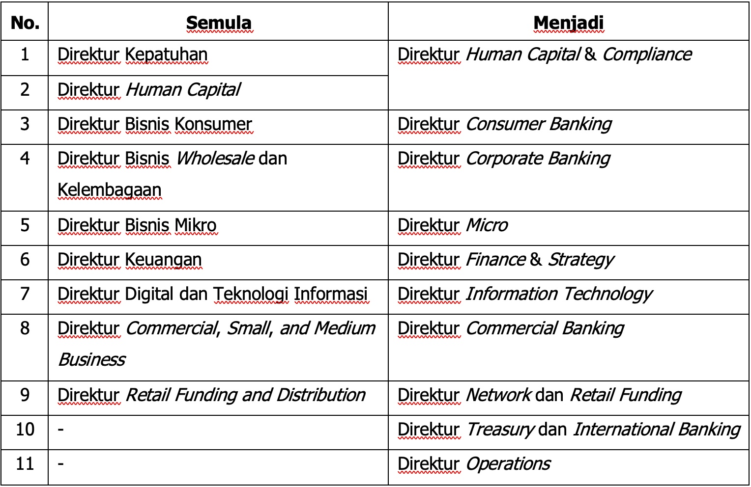 Gelar RUPST 2025, BRI Bagikan Dividen Rp51,73 Triliun dan Bersiap Lakukan Buyback Rp3 Triliun
