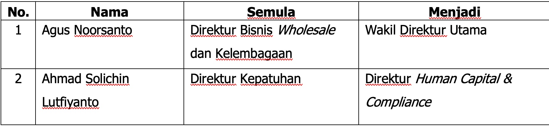 Gelar RUPST 2025, BRI Bagikan Dividen Rp51,73 Triliun dan Bersiap Lakukan Buyback Rp3 Triliun