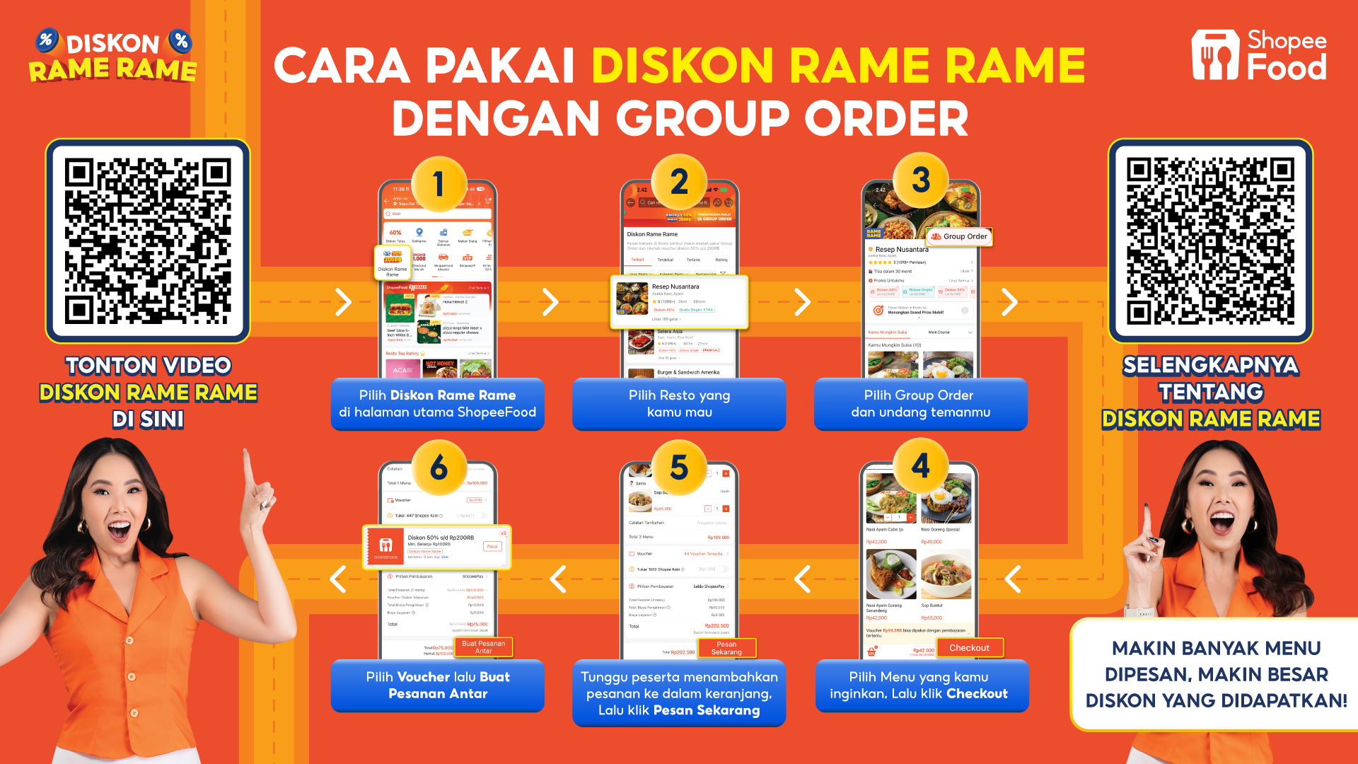 Kampanye Diskon ShopeeFood Catatkan Pertumbuhan bagi Merchant Lokal dan UMKM 3,5x Lipat di Sepanjang 2025