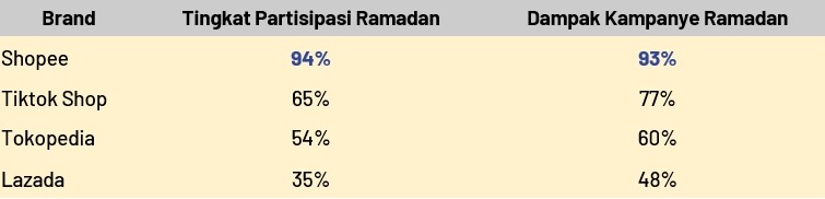 Riset Ipsos 2025: Menilik Lanskap Perkembangan UMKM dan Brand Lokal di Tengah Persaingan E-Commerce