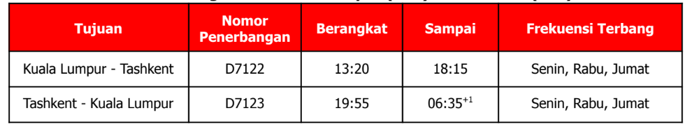 AirAsia X Terbang Perdana Kuala Lumpur–Tashkent, Uzbekistan