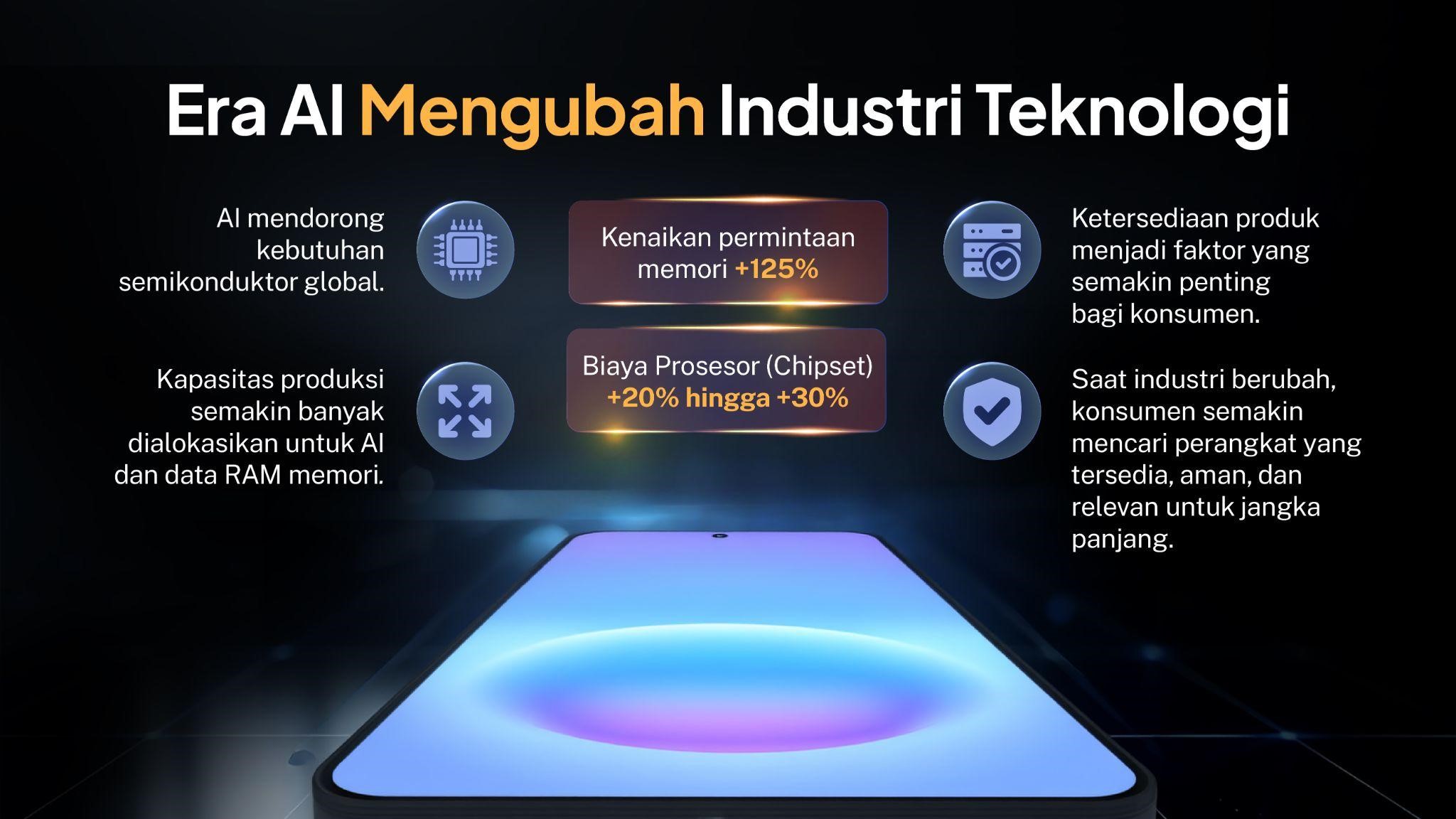 Panduan Memilih Smartphone: 3 Faktor Pertimbangan agar Tetap Bernilai dalam Jangka Panjang