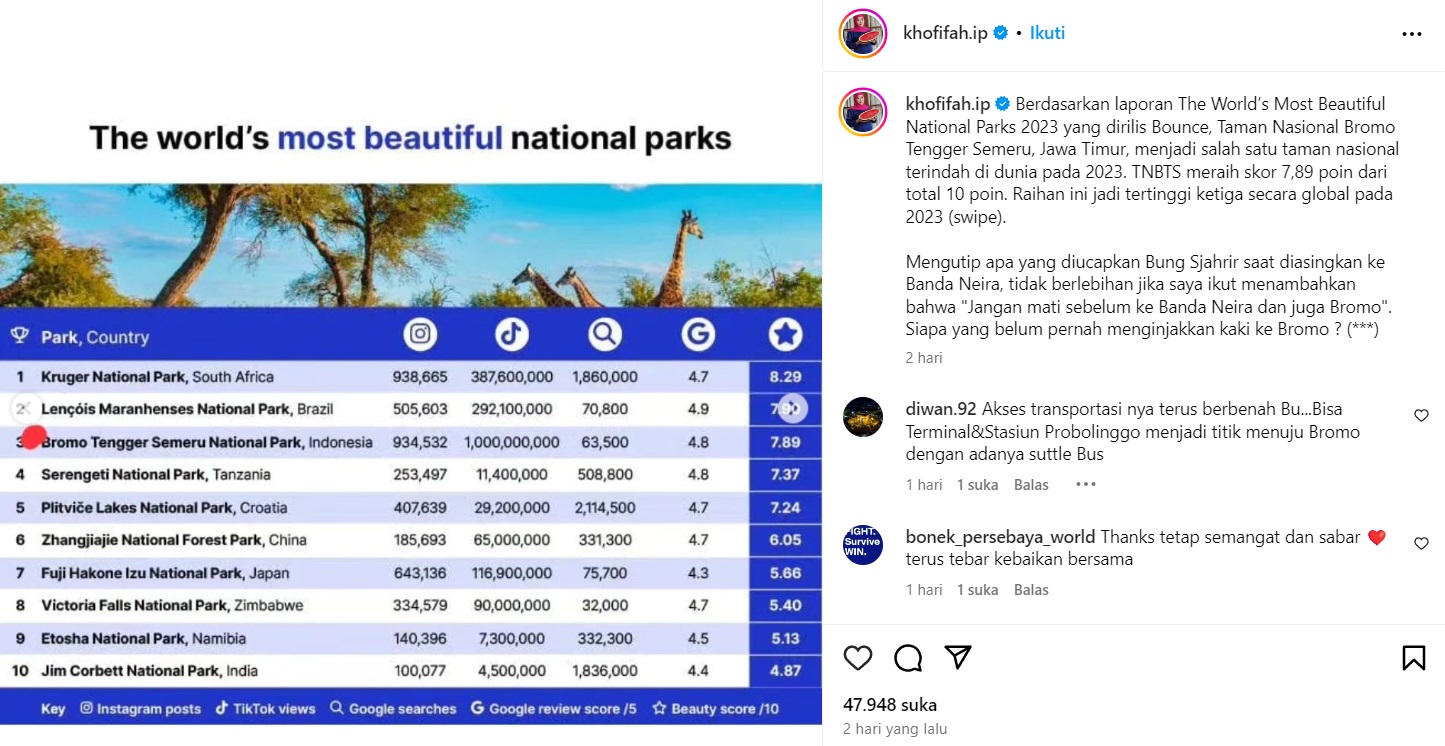 Keren! Bromo Tengger Semeru Jadi Taman Nasional Terindah Ketiga di Dunia