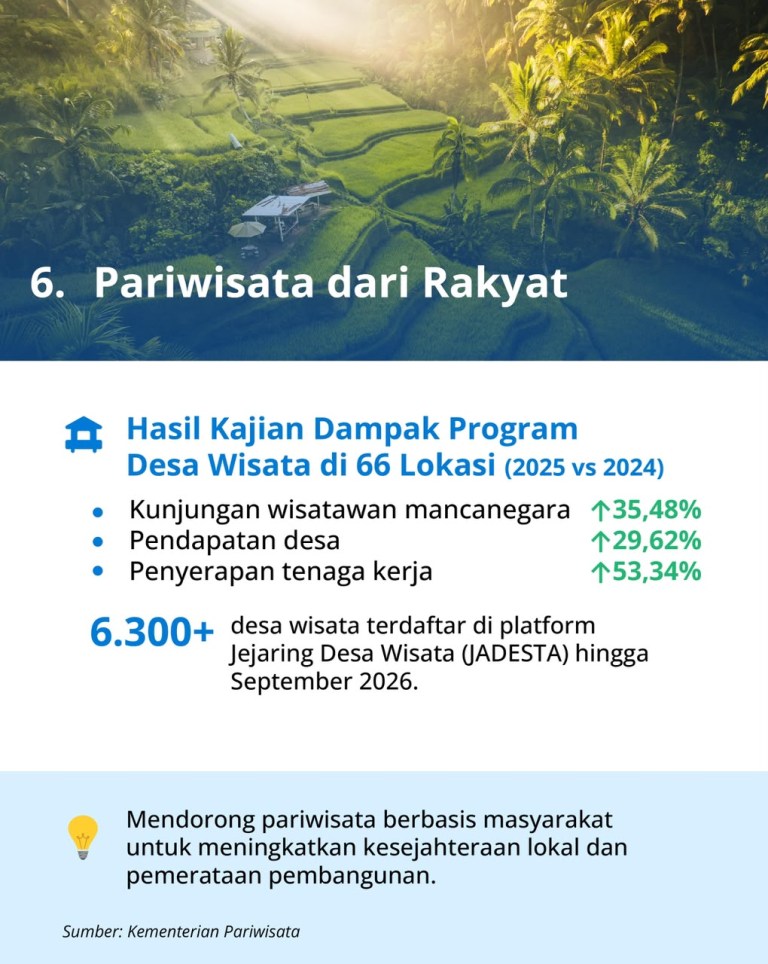 Pariwisata dari Rakyat