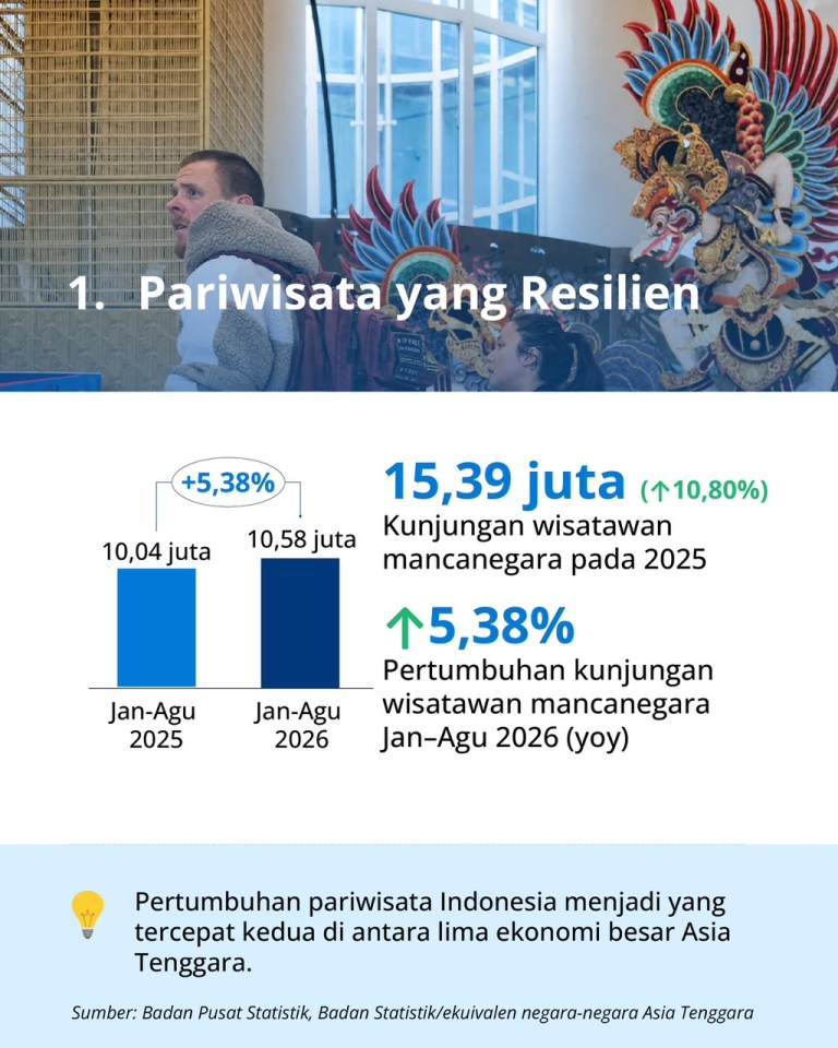 Pariwisata yang Relisien