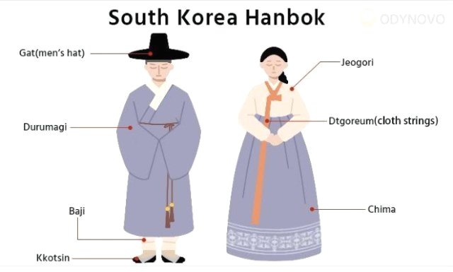 jeogori (baju atas) - baji (celana panjang) dan chima (rok)