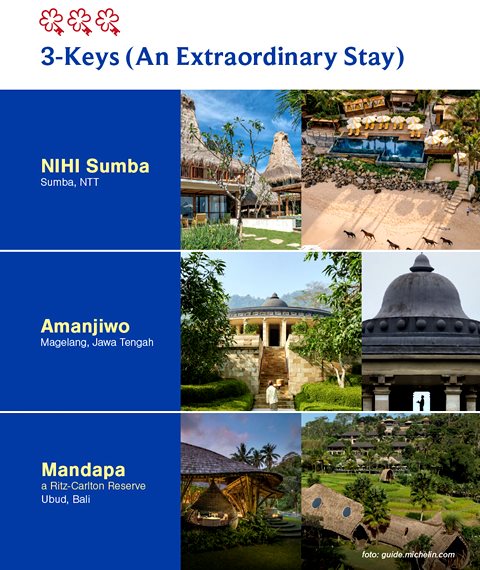 nihi sumba
