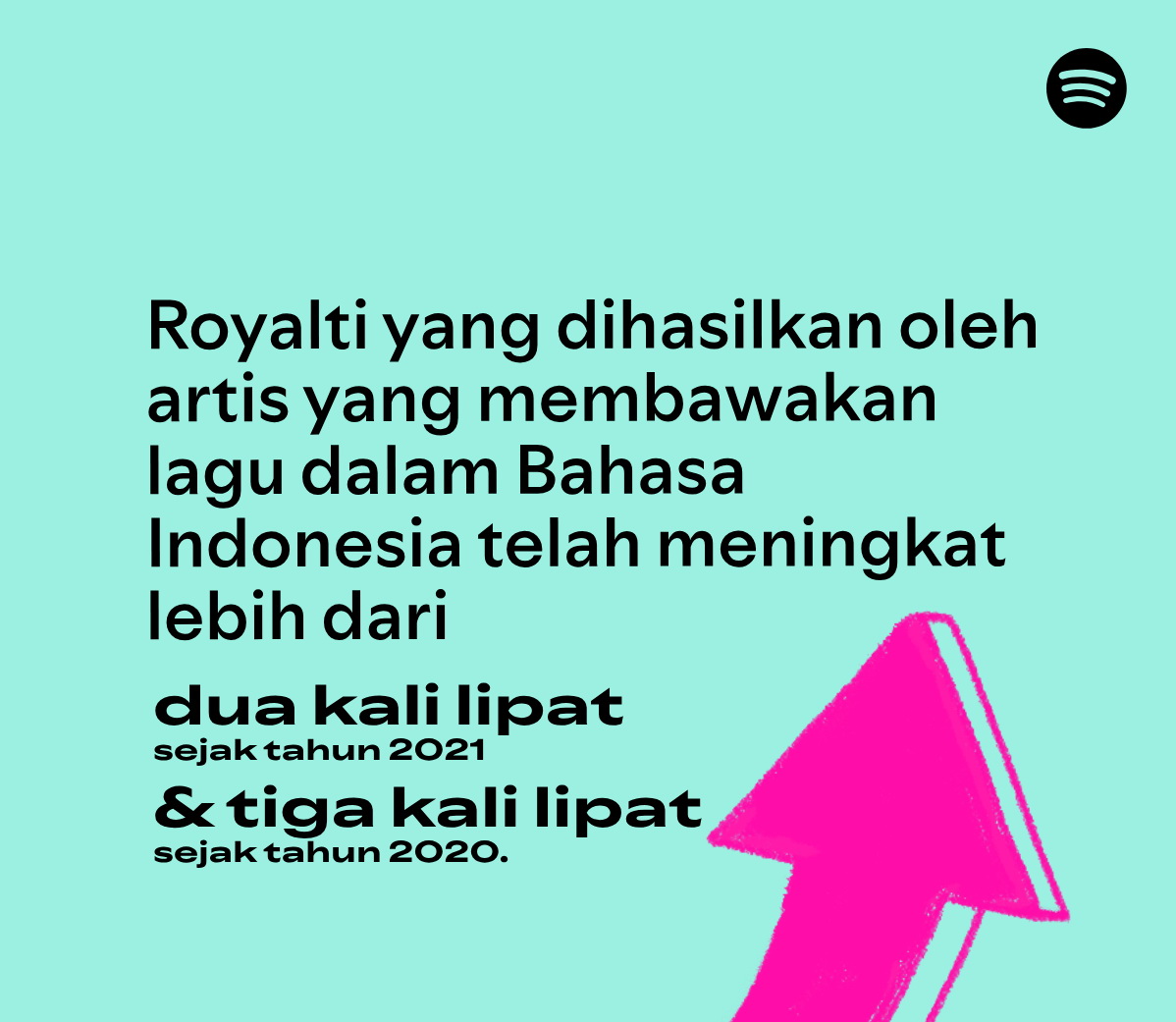 Penikmat Musik Lokal dan Royalti Musisi Indonesia Naik Drastis