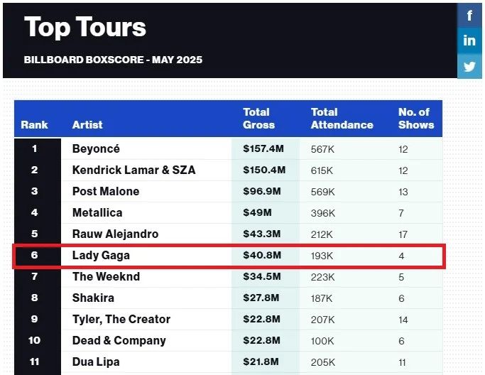 Konser Lady Gaga di Singapura Raih Keuntungan Rp637 Miliar
