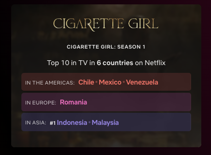Gadis Kretek Tembus Top 10 Global Netflix